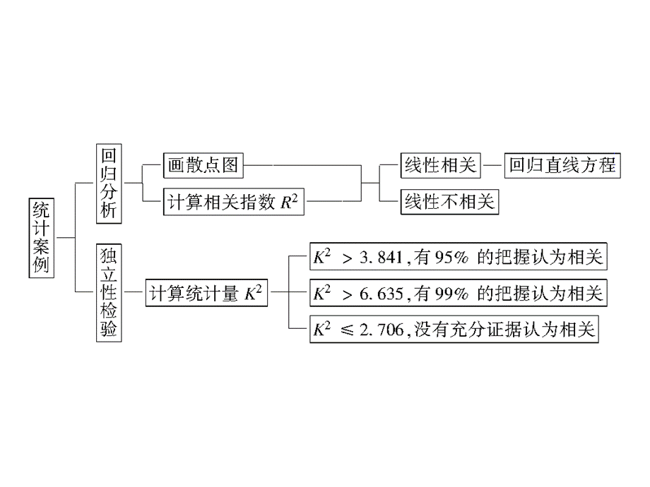 第1章本章优化总结(1).ppt_第3页