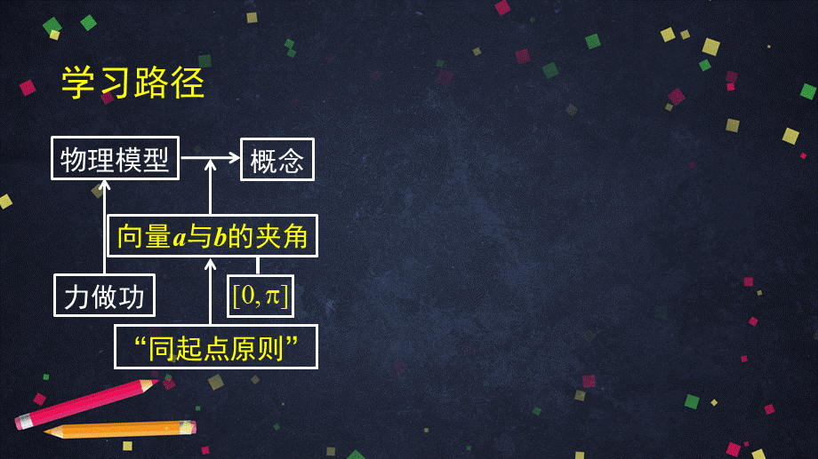 0513高一数学（人教A版）向量数量积的运算-2PPT课件 【公众号悦过学习分享】.pptx_第3页