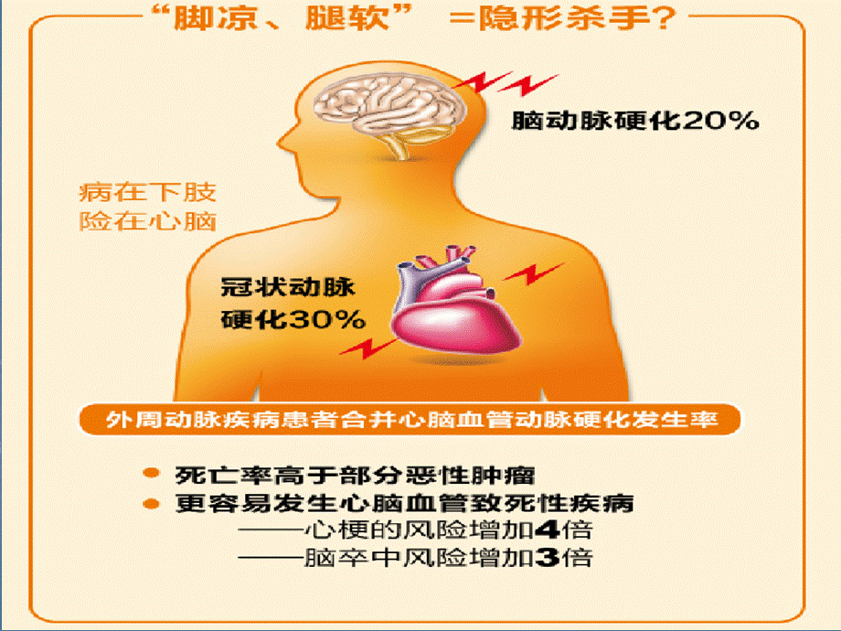 090、重视“脚凉”、“腿软”.ppt_第3页