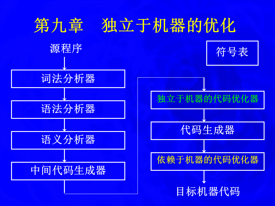 chapter9.ppt_第1页