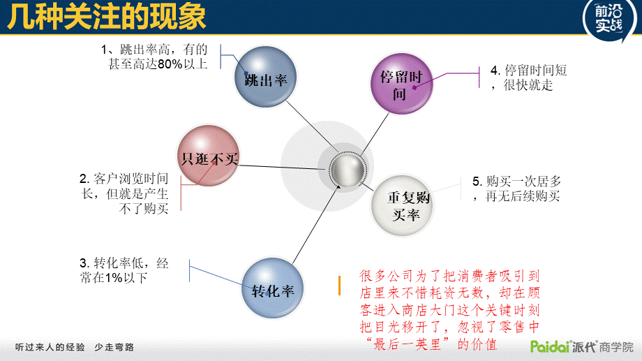 06 站内营销120702-朱启功.pptx_第3页