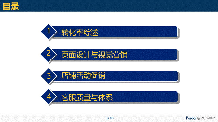 5-提高转化率 徐颖(1).pptx_第3页