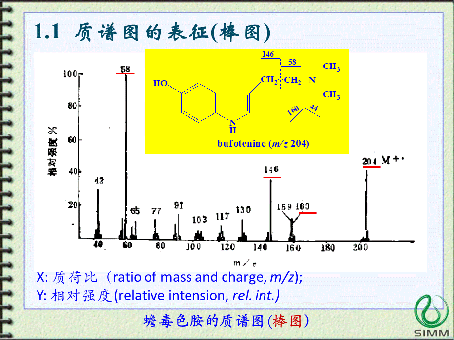 质谱谱图解析.ppt_第3页