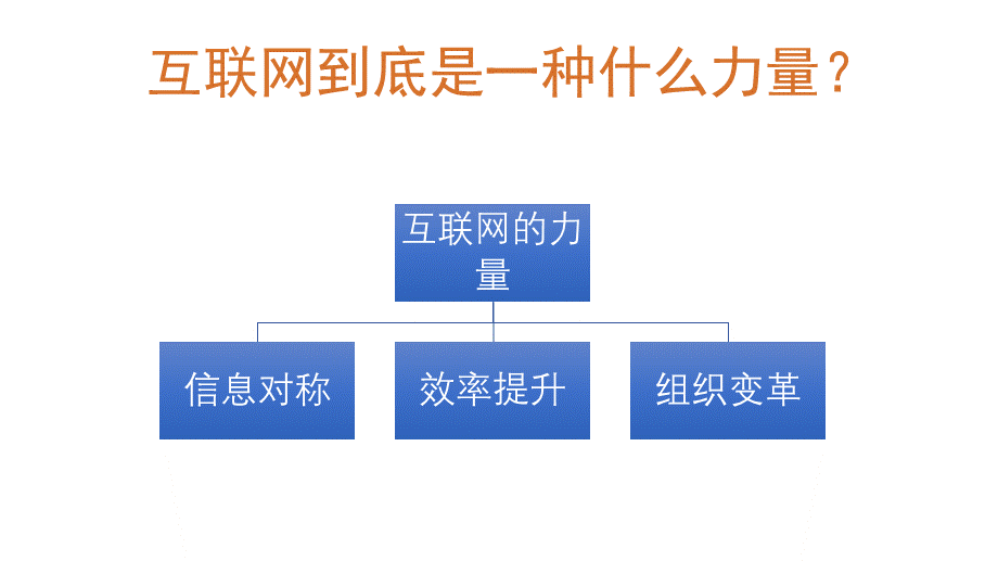 1.互联网的力量.pptx_第1页