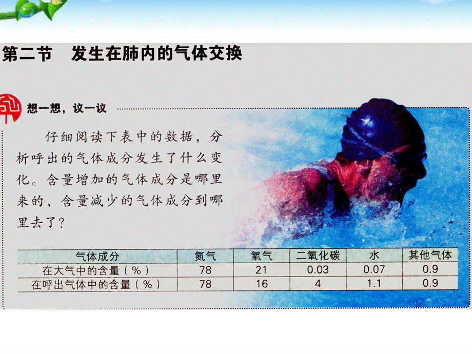 发生在肺内的气体交换(用).ppt_第3页