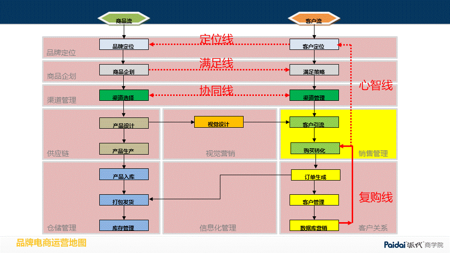 电商运营爆款模式.pptx_第3页