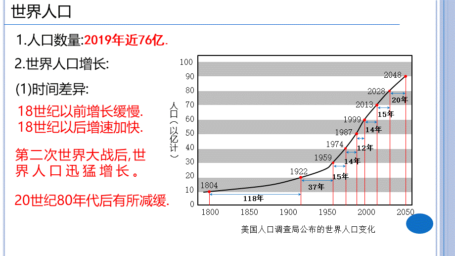 世界的居民与国家（未美化版）.pptx_第3页