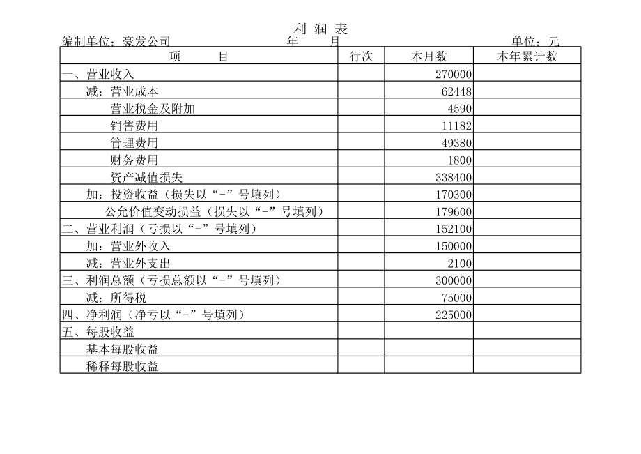 MBA会计学案例2：豪发公司利润表.xls_第1页