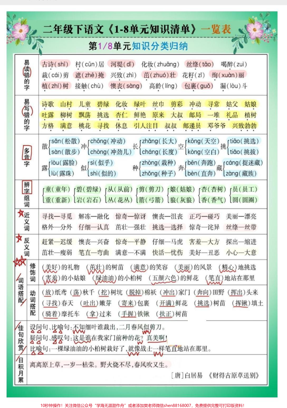 二年级下册1-8单元知识清单梳理#学习 #每天学习一点点 #知识分享 #知识点总结 #知识.pdf_第1页