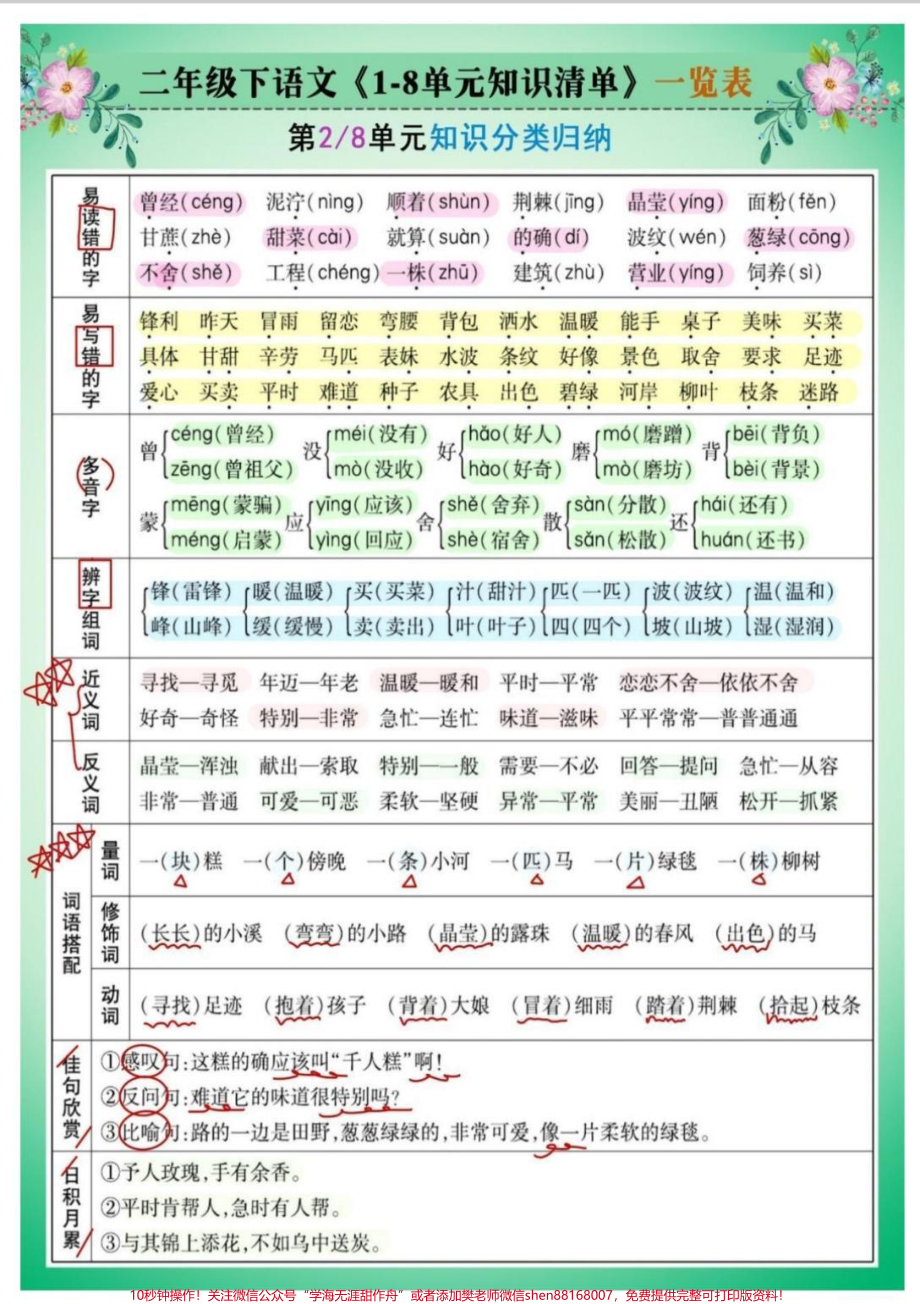 二年级下册1-8单元知识清单梳理#学习 #每天学习一点点 #知识分享 #知识点总结 #知识.pdf_第2页