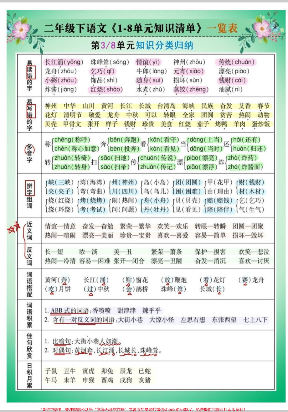 二年级下册1-8单元知识清单梳理#学习 #每天学习一点点 #知识分享 #知识点总结 #知识.pdf_第3页