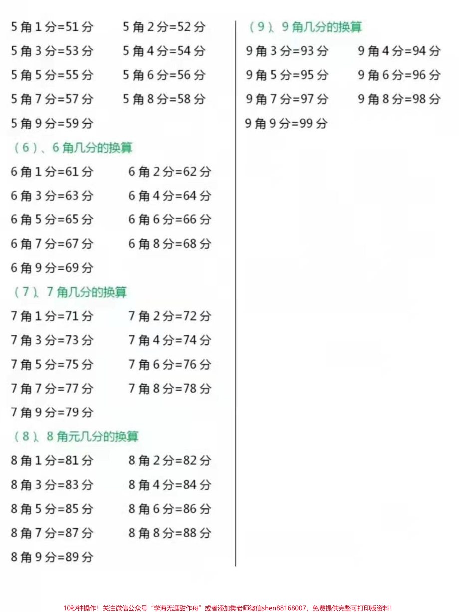 一年级下册重难点人民币换算家长收藏关注哦♥️.pdf_第3页