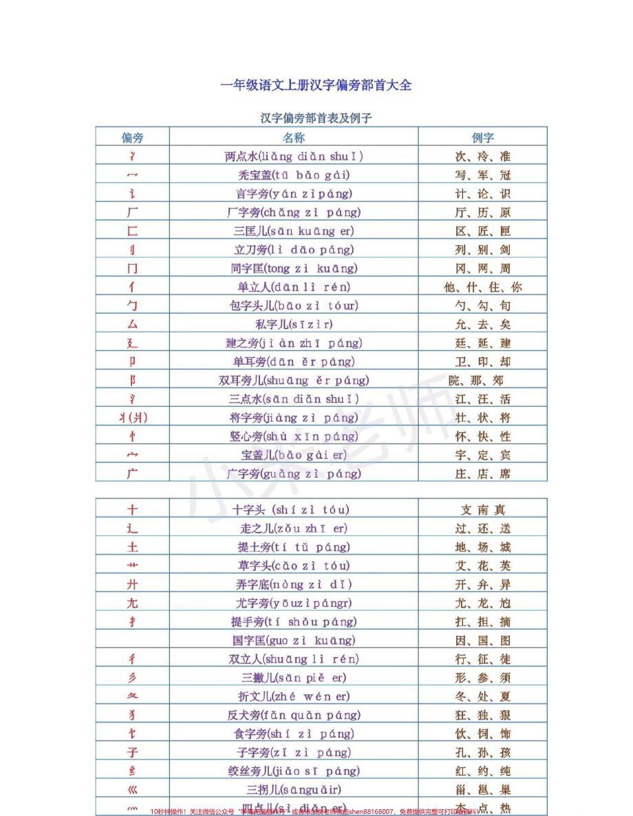 #感谢抖音 #偏旁部首 #小学必备 家长保存打印吧.pdf_第1页