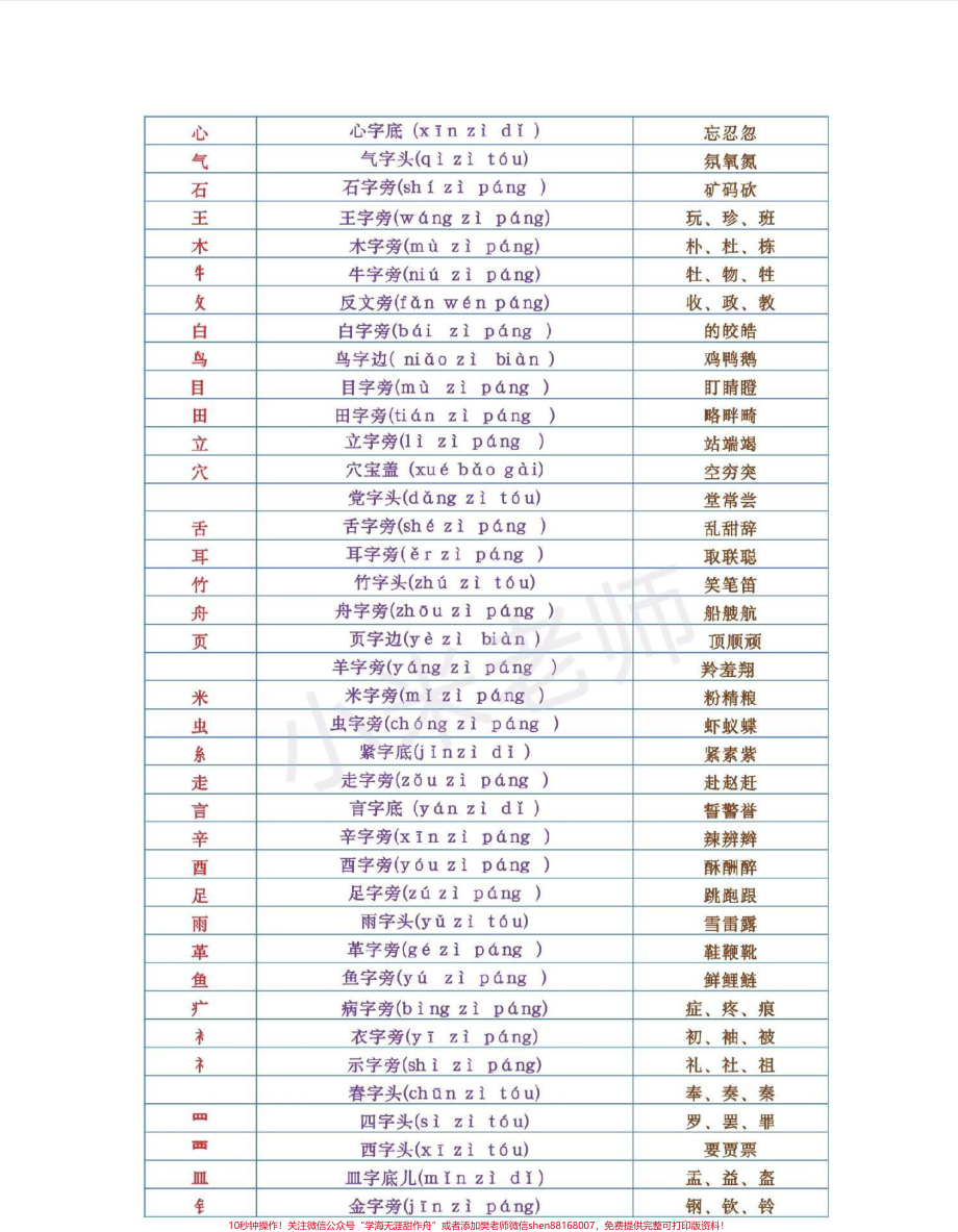 #感谢抖音 #偏旁部首 #小学必备 家长保存打印吧.pdf_第3页