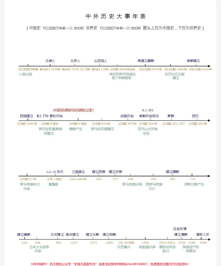 背熟这些你的历史考试真的可以如虎添翼建议每天看一遍#历史 #历史知识 #知识点总结 #图文伙伴计划 #抖音图文来了.pdf_第1页