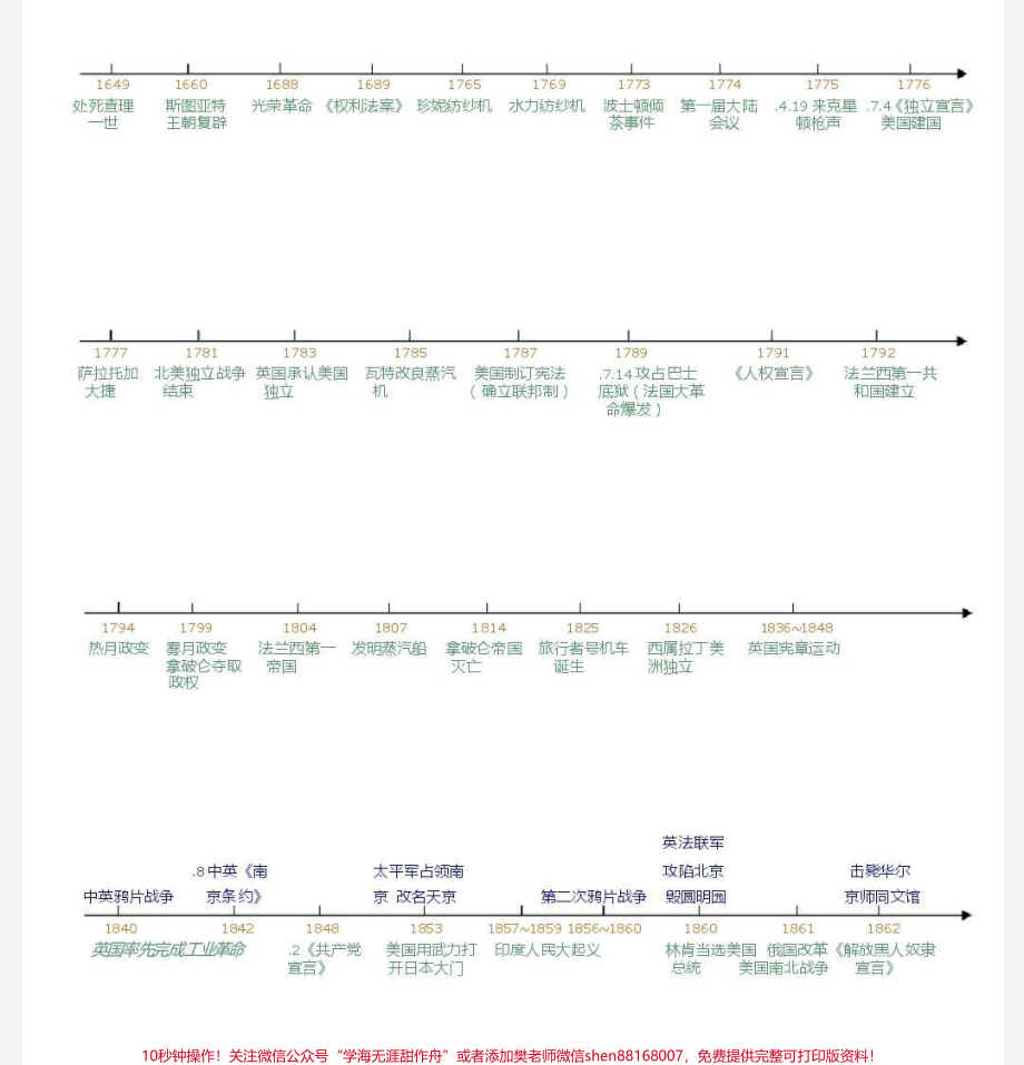 背熟这些你的历史考试真的可以如虎添翼建议每天看一遍#历史 #历史知识 #知识点总结 #图文伙伴计划 #抖音图文来了.pdf_第2页