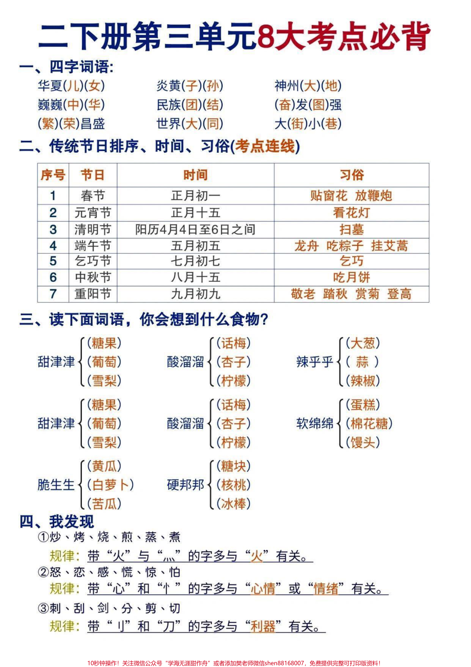 必背 二下第三单元八大考点和句子仿写二下第三单元八大考点和句子仿写汇总重点必背内容都在这里了期中期末考试直接可用二年级的宝子们打印下来反复背诵掌握每一单元#知识点总结 #关注我持续更新小学知识 #小学语文知识点 #小学语文 #词语积累 @抖音小助手 @抖音热点 @抖音创作者中心.pdf_第1页