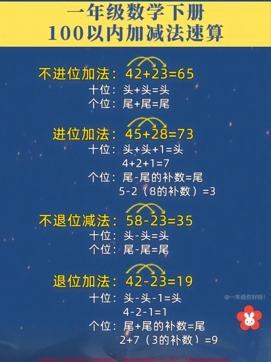 一年级下册数学100以内加减法速算练习#小学数学 #每天学习一点点 #数学思维 #教育 #学习.pdf_第1页