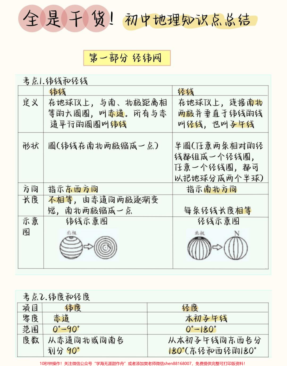 背熟初中生地会考地理这部分就不用愁了#初中地理 #生地会考 #初中 #图文伙伴计划 #抖音图文来了.pdf_第1页