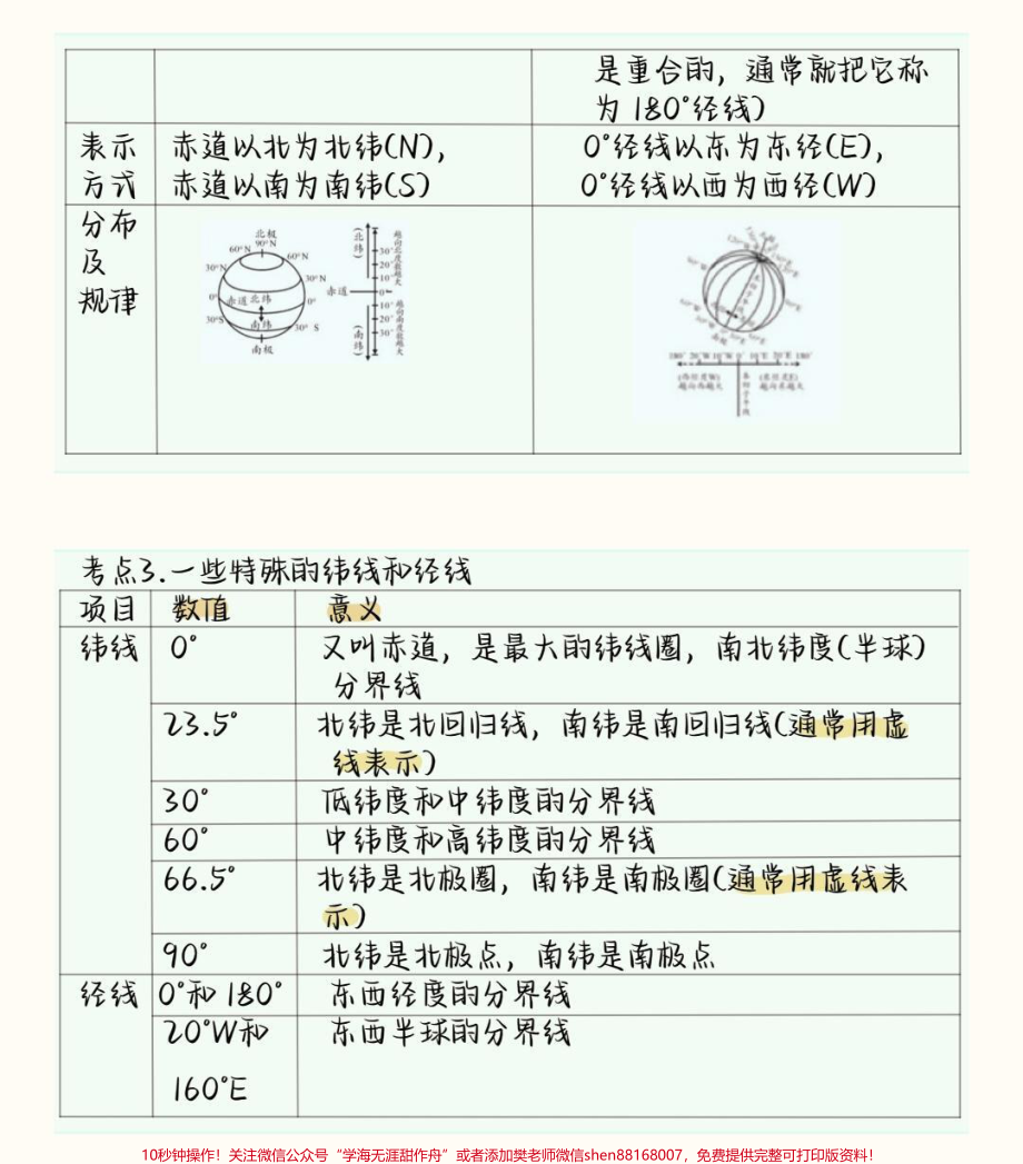 背熟初中生地会考地理这部分就不用愁了#初中地理 #生地会考 #初中 #图文伙伴计划 #抖音图文来了.pdf_第2页