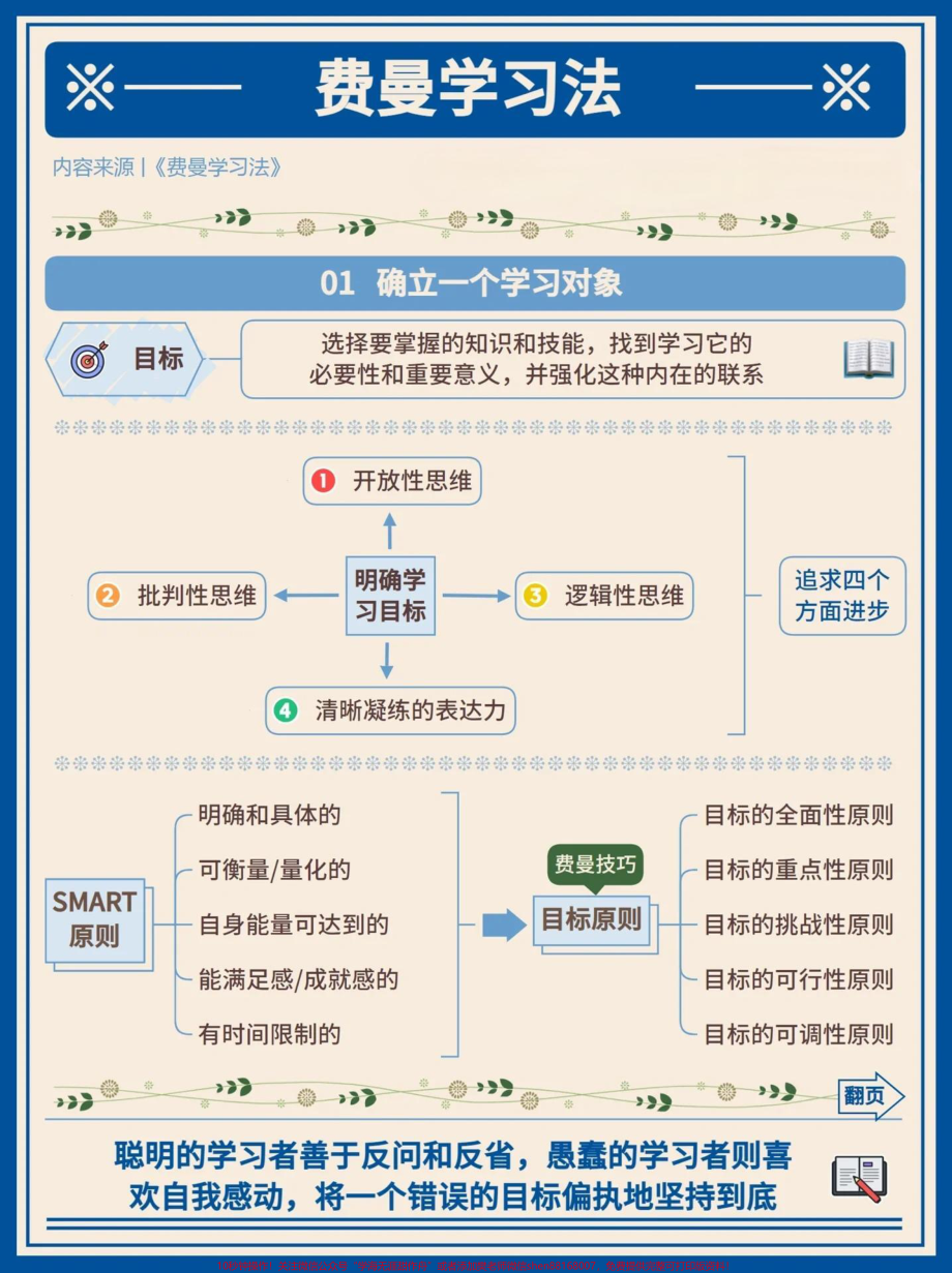 现在最火的费曼学习法可以给孩子学习起来效率事半功倍#高效学习方法.pdf_第2页