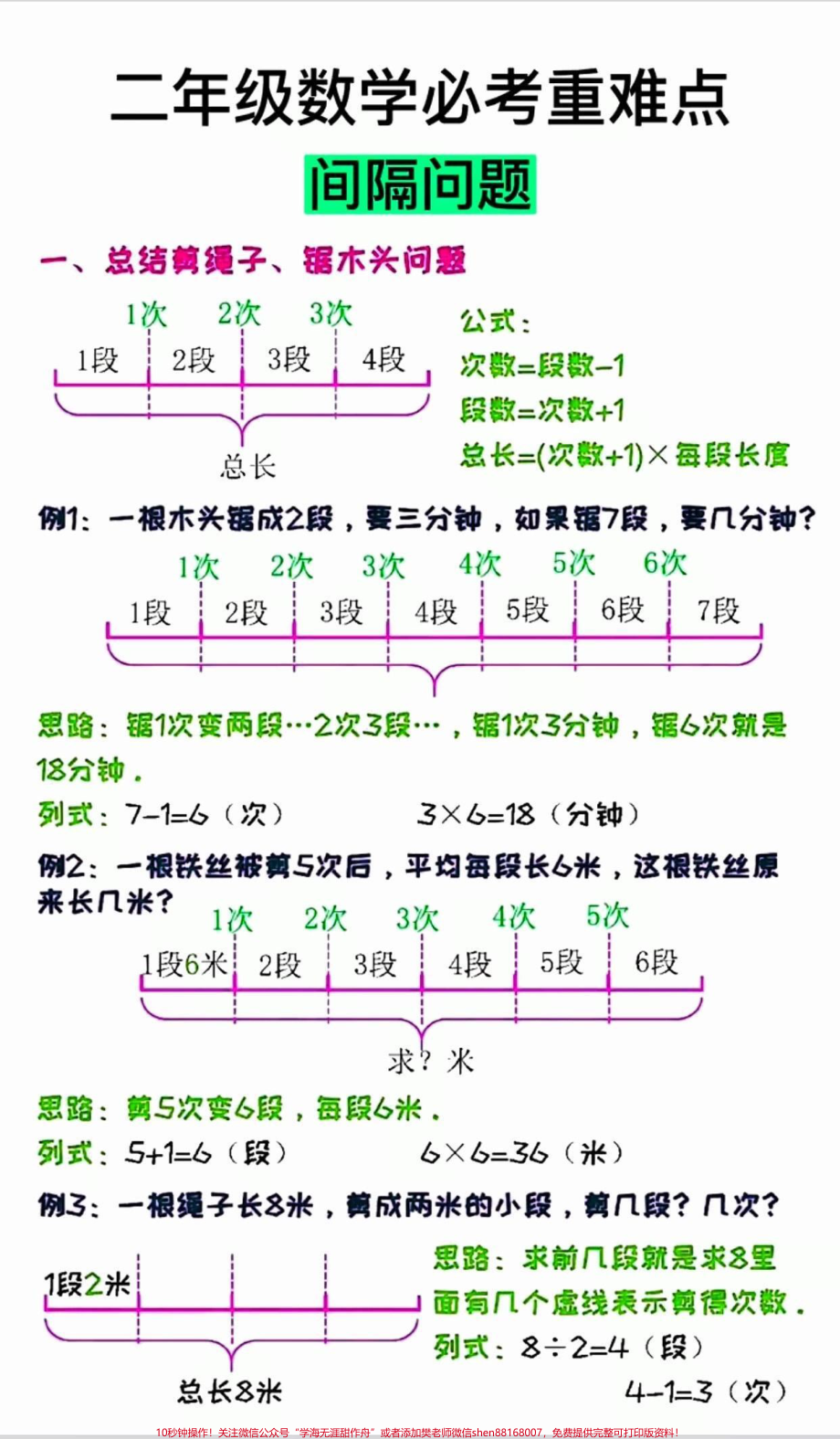 二年级必考重点难点#二年级数学 【必考】重难点——《间隔问题》#二年级 #二年级数学上册 #家长收藏孩子受益 #知识分享.pdf_第2页