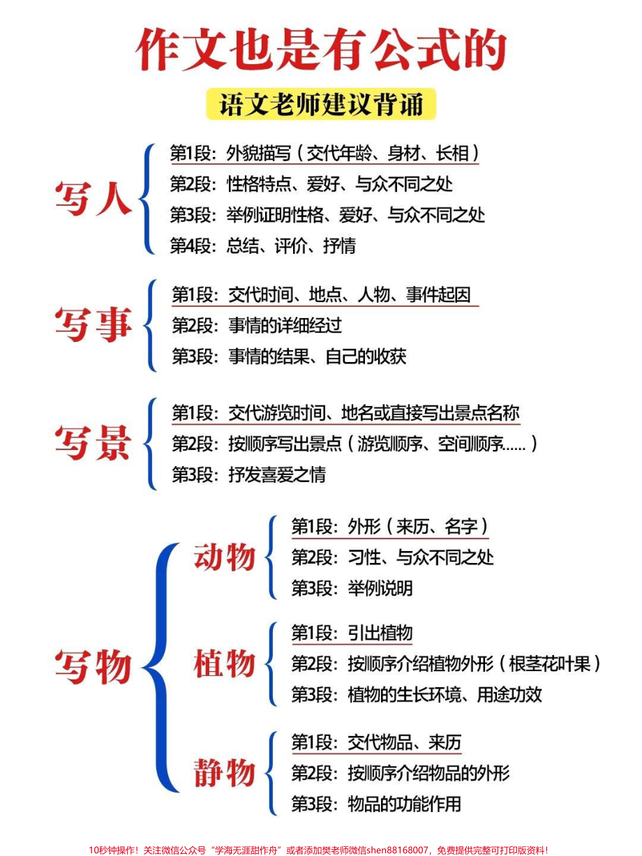 写作文也是有公式的保存打印给孩子看#写作技巧.pdf_第1页