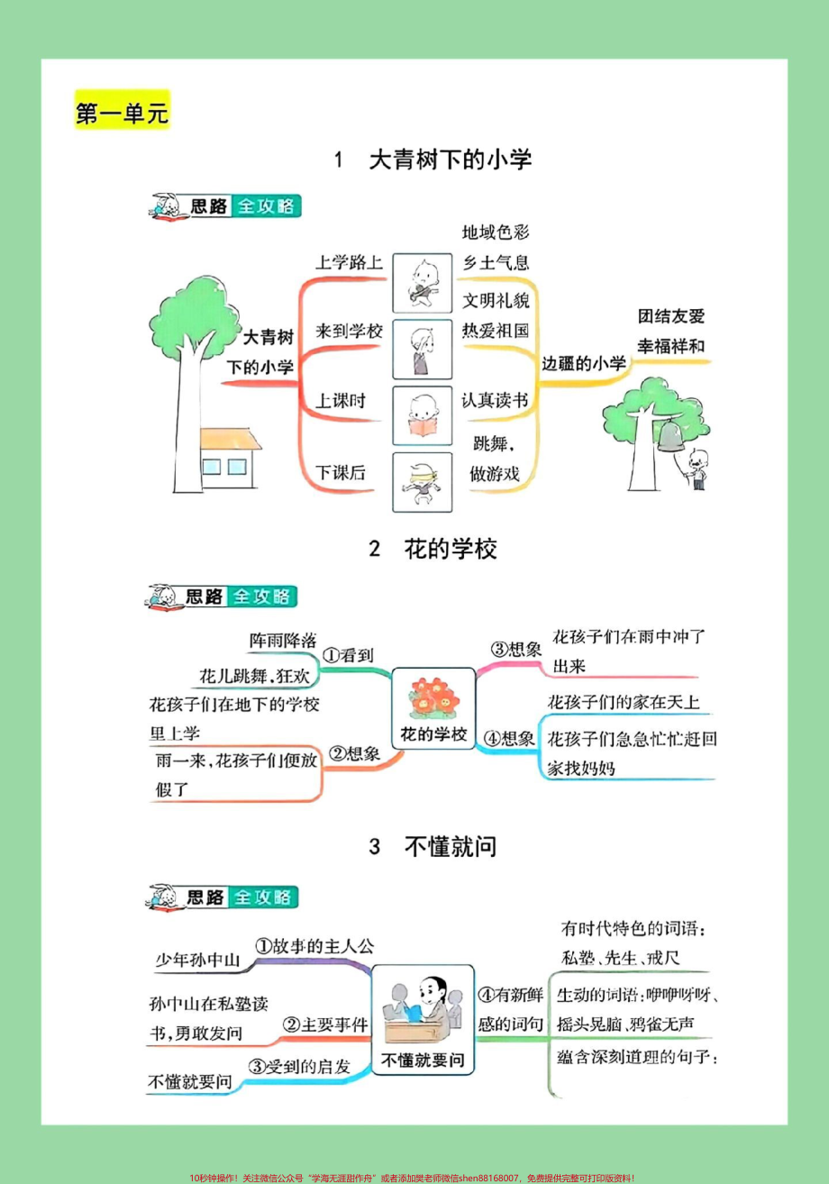 #每天学习一点点 #暑假预习 #三年级语文#思维 家长为孩子保存学习可打印.pdf_第2页