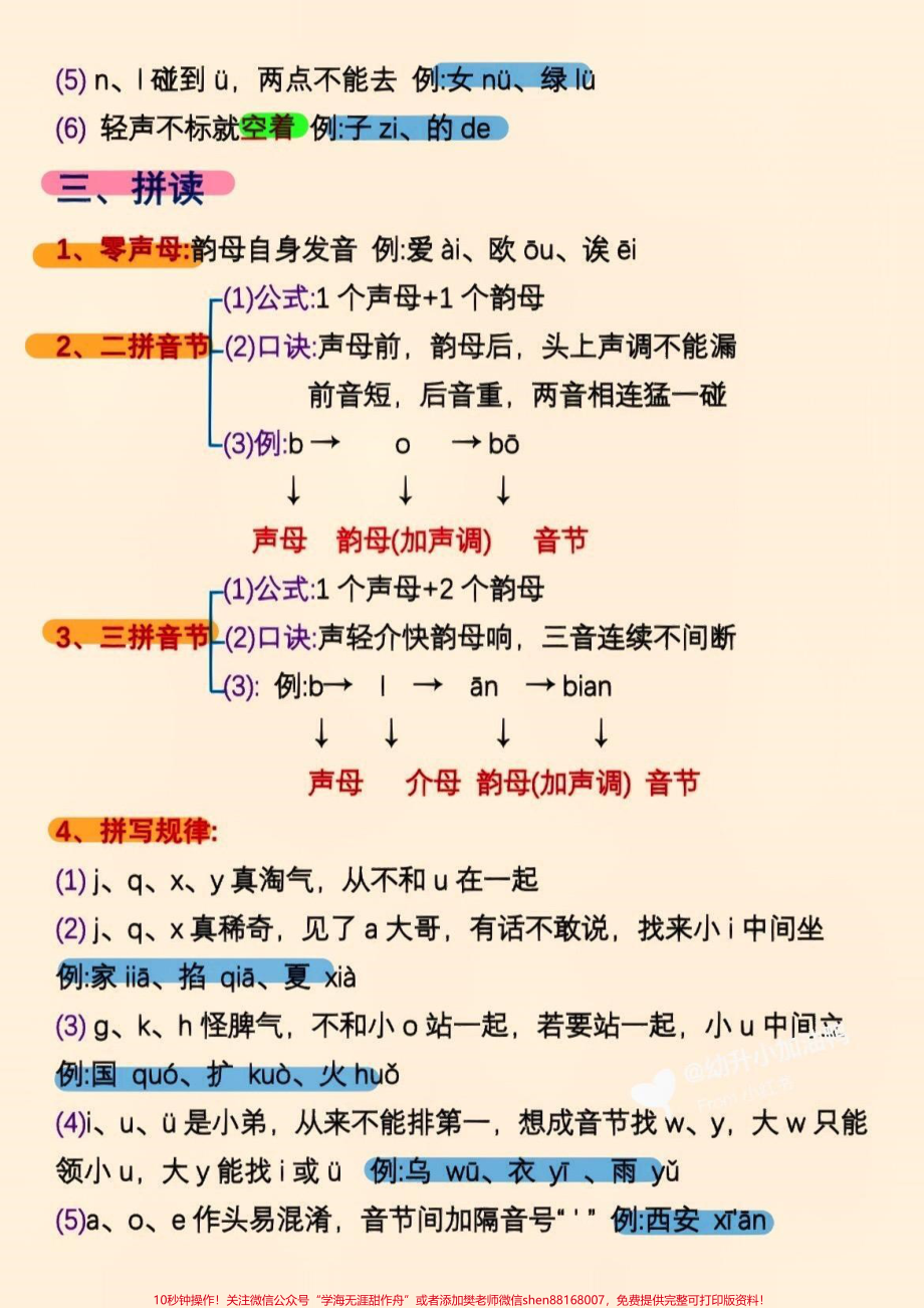 大班的宝贝看过来拼音知识点汇总好了#关注我持续更新小学知识 #知识点总结 #学习资料分享 #拼音 #幼小 @抖音小助手 @抖音热点 @抖音创作者中心.pdf_第2页