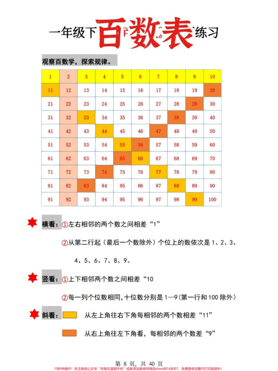 一年级数学八大专项汇总#一年级 #知识分享 #学习 #数学 #一年级数学.pdf_第3页