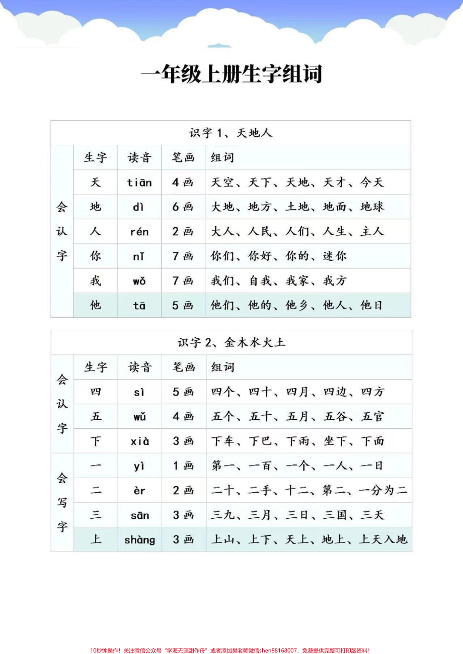 一年级上册语文《第一单元》生字组词喜欢收藏♥️关注哦.pdf_第1页