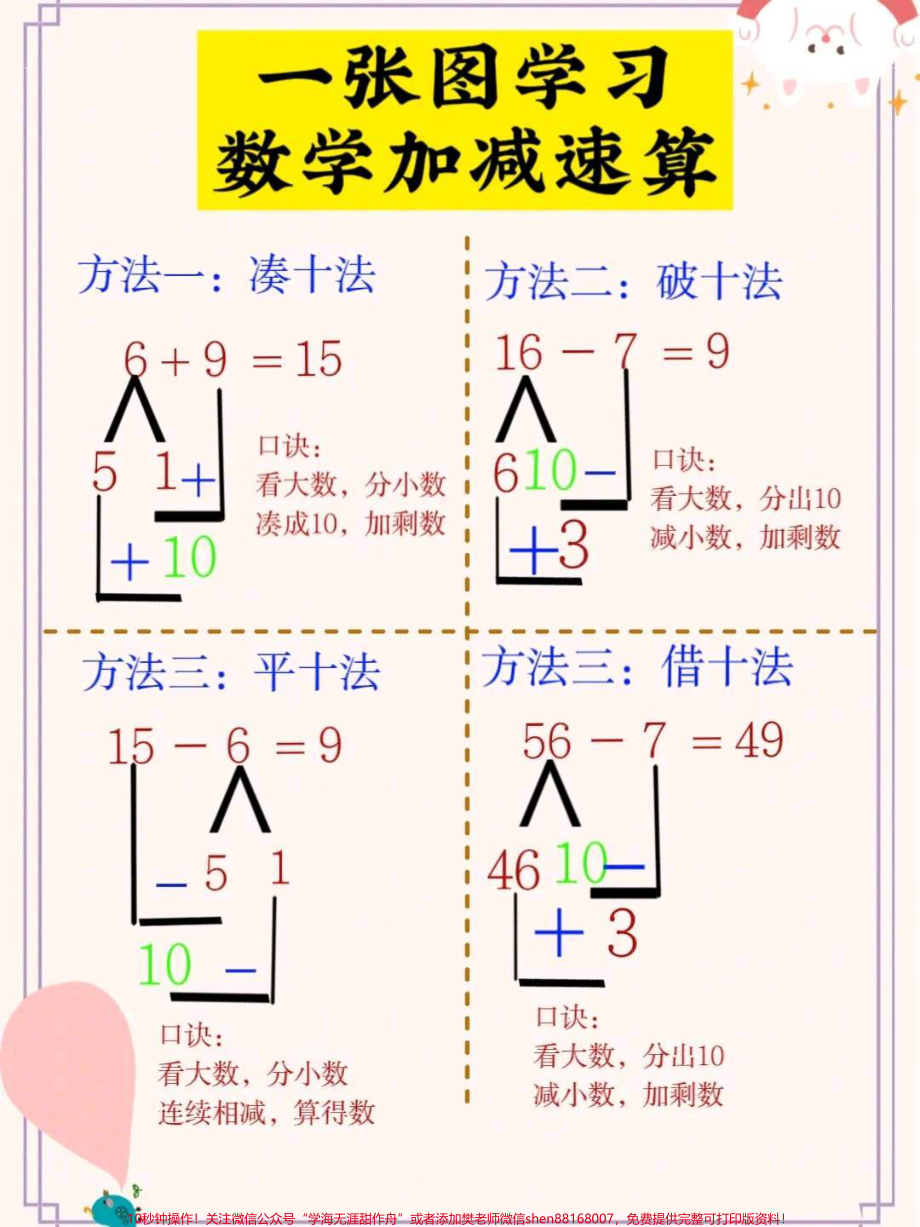 利用空余时间整理的数学加减速算方法尤其是幼儿园大班和幼升小的宝贝们学起来吧#幼小衔接 #育儿 #家长收藏孩子受益 #幼升小 #幼儿园.pdf_第1页