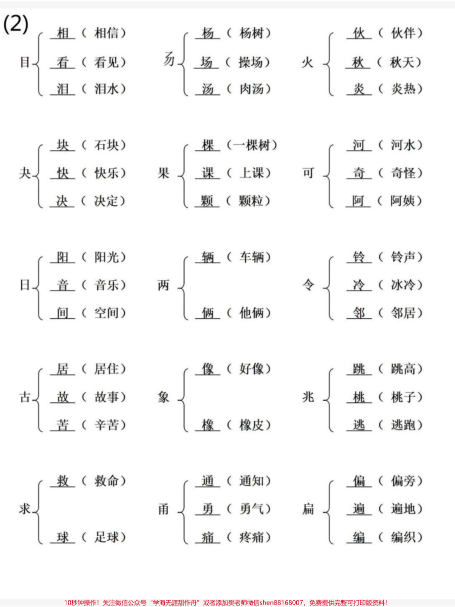 一年级下册加偏旁组新字并组词#一年级 #语文 #加偏旁 #加偏旁部首变新字 #学习.pdf_第2页