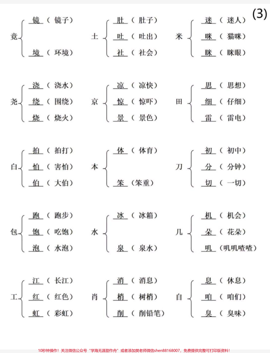 一年级下册加偏旁组新字并组词#一年级 #语文 #加偏旁 #加偏旁部首变新字 #学习.pdf_第3页