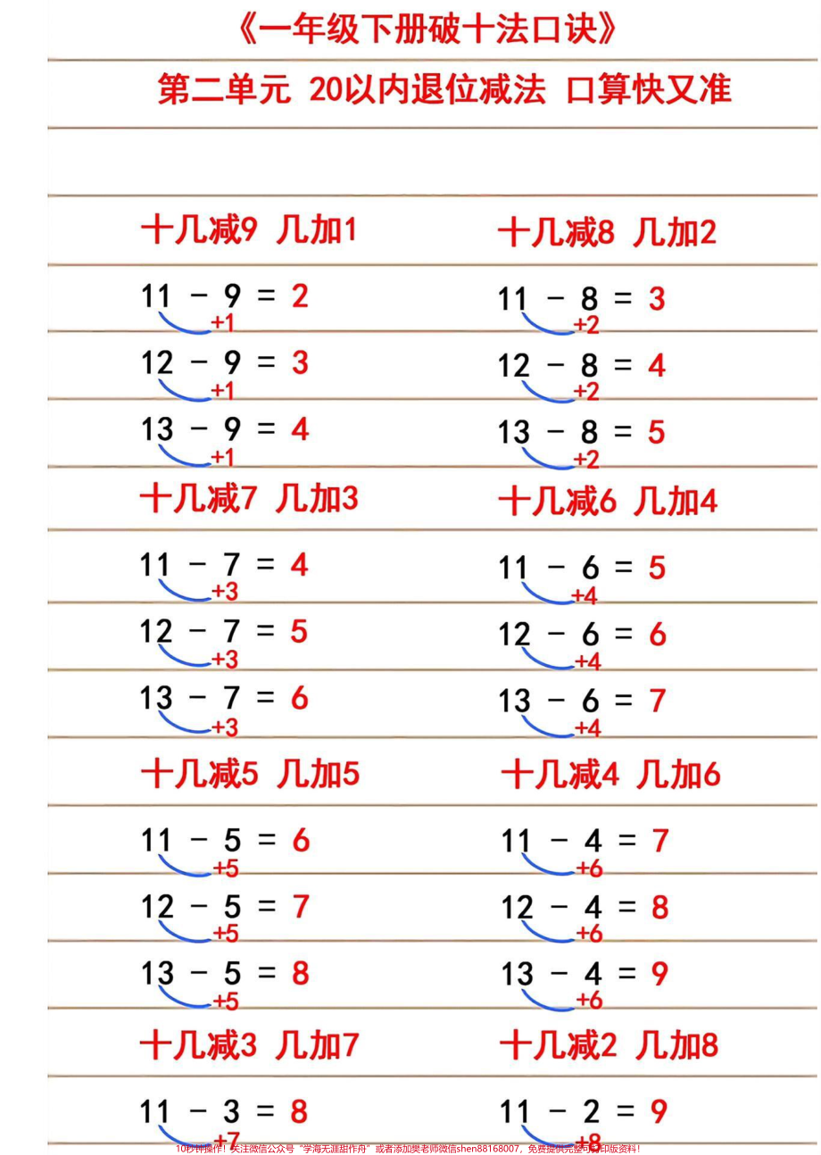 一年级下册数学100以内退位减法练习#教育 #学习 #家长收藏孩子受益 #小学数学 #数学思维.pdf_第3页