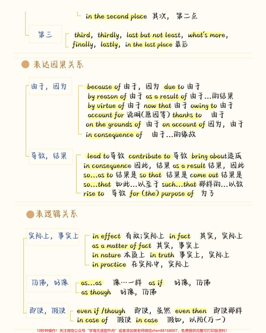 7天背会英语完形稳了完形填空最常考的就是这些短语刷到就开始努力起来吧你的努力终将让你成为更好的自己#英语 #完形填空 #知识点总结 #图文伙伴计划 #抖音图文来了.pdf_第3页