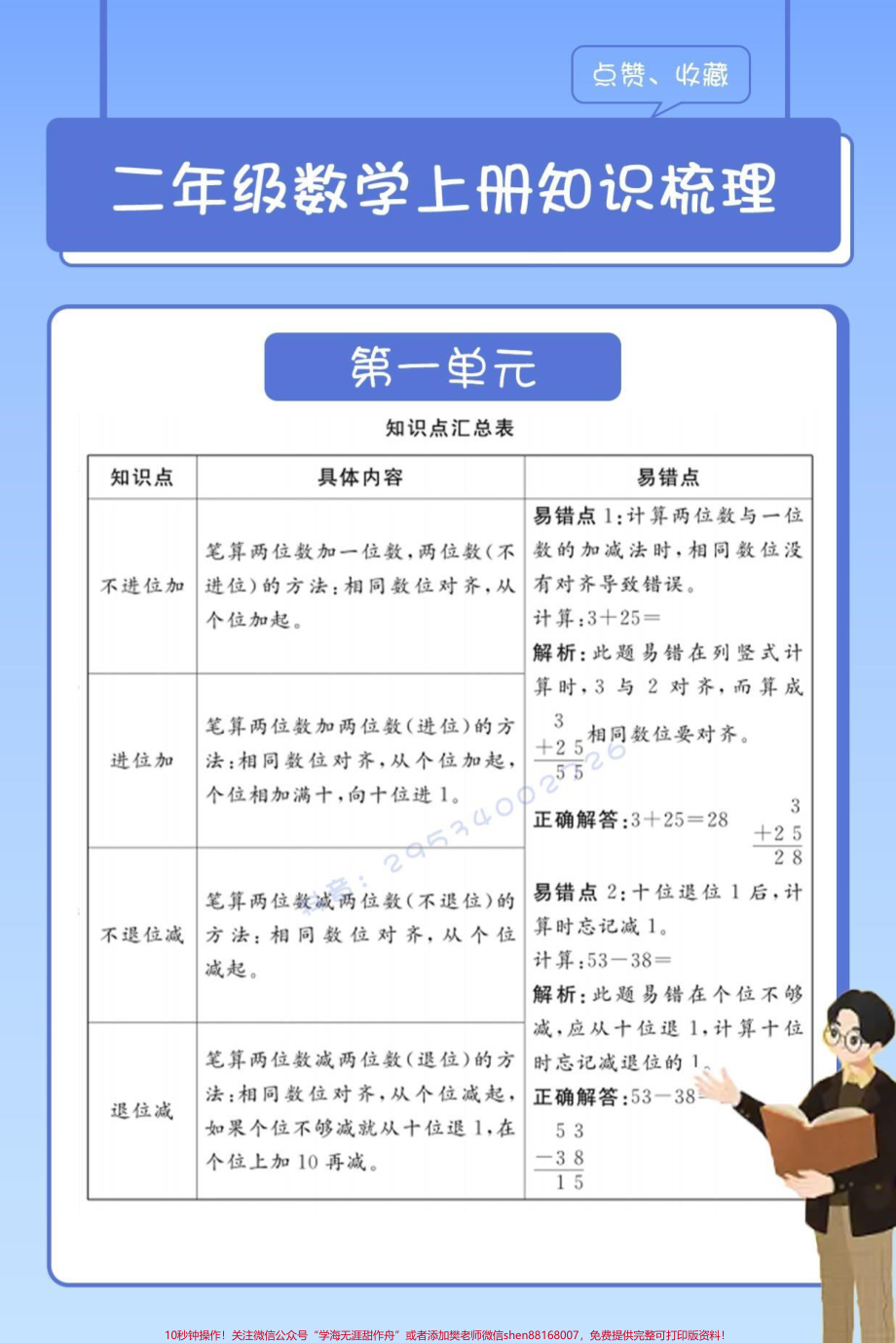 二年级数学上册单元知识点#醒图 二年级数学上册单元知识点包括知识点梳理易错点家长可以多看看再去教小朋友！#图文伙伴计划 #二年级数学 #知识点总结 #易错题.pdf_第1页