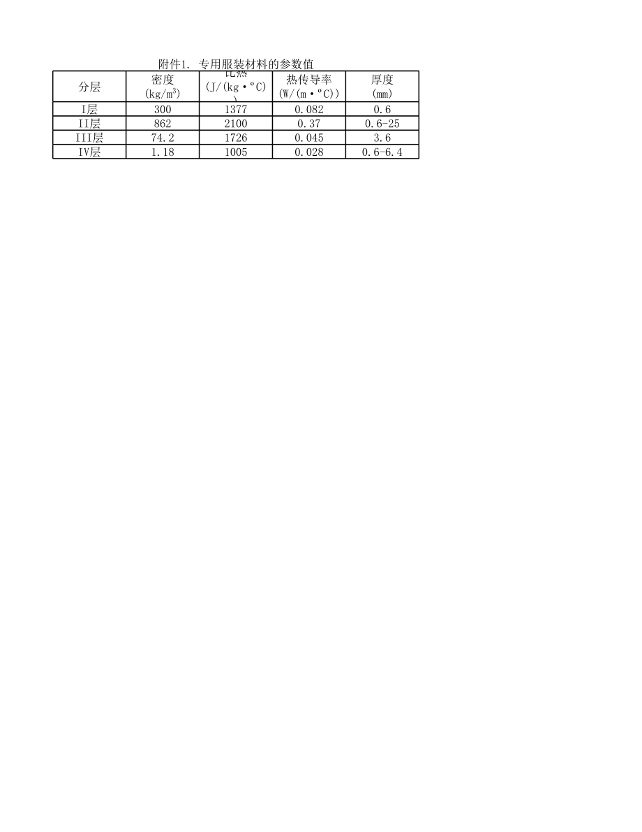 CUMCM-2018-Problem-A-Chinese-Appendix.xlsx_第1页