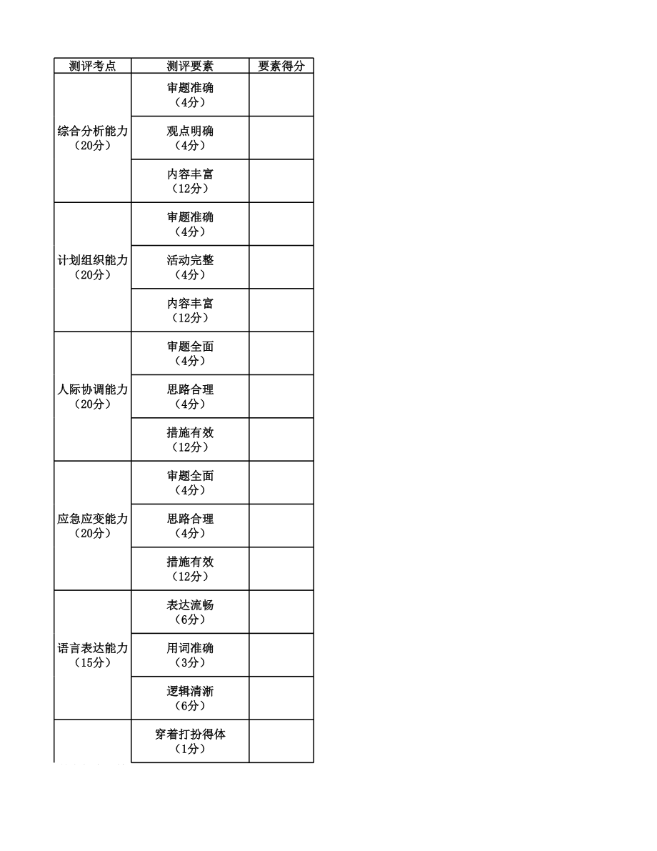 评分表-2022年【精品班】精品面试模考-边检.xlsx_第1页