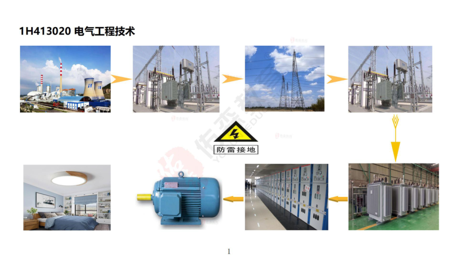 2022.2.26佑森教育丁雷授课机电实务《工业电气安装技术》专用讲义版权所有侵权必究.pdf_第2页