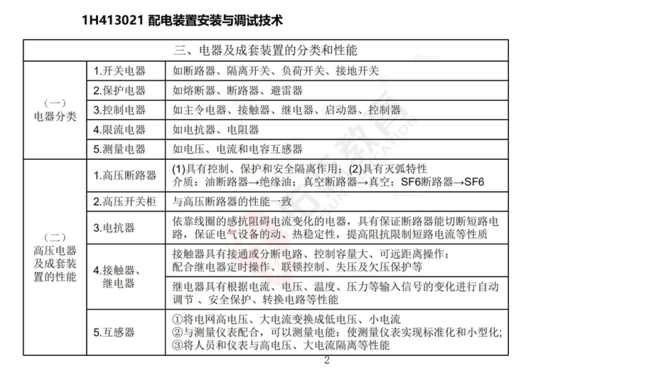 2022.2.26佑森教育丁雷授课机电实务《工业电气安装技术》专用讲义版权所有侵权必究.pdf_第3页