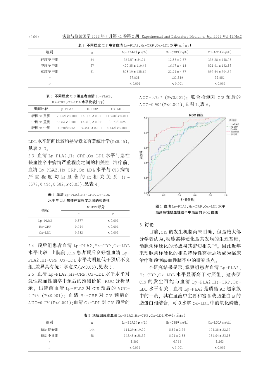 血清Lp-PLA2、Hs-CRP、Ox-LDL水平与急性缺血性卒中患者病情严重程度及预后的关系.pdf_第3页