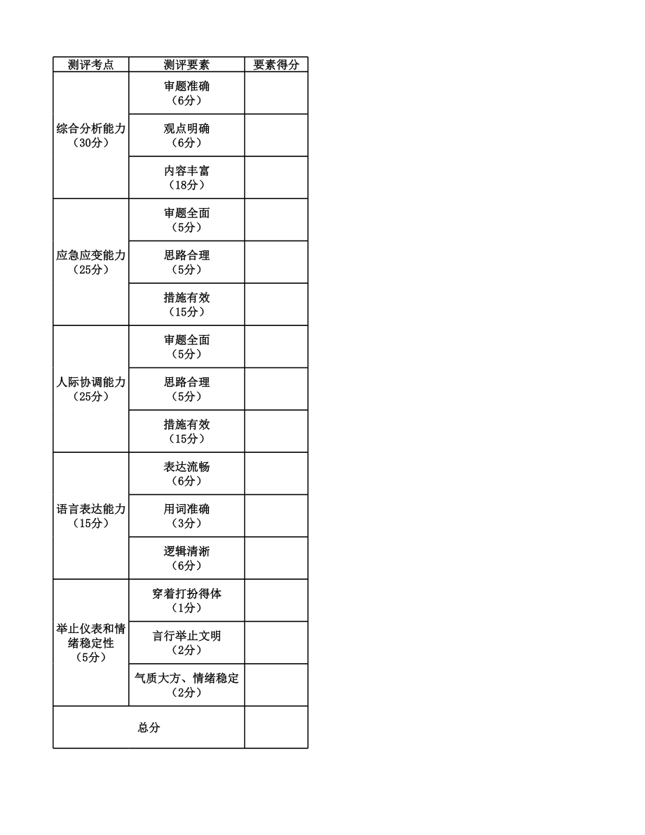 【精品班】精品面试模考-2022年吉林省考（省市级班）.xlsx_第1页