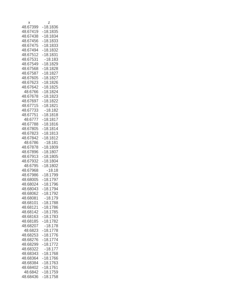 附件2_工件2的整体测量数据.xlsx_第1页