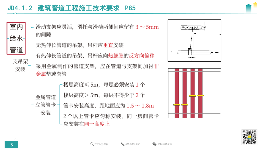 高频考点记忆系统课（机电）7-大鹏老师-2022.9.13.pdf.pdf_第3页