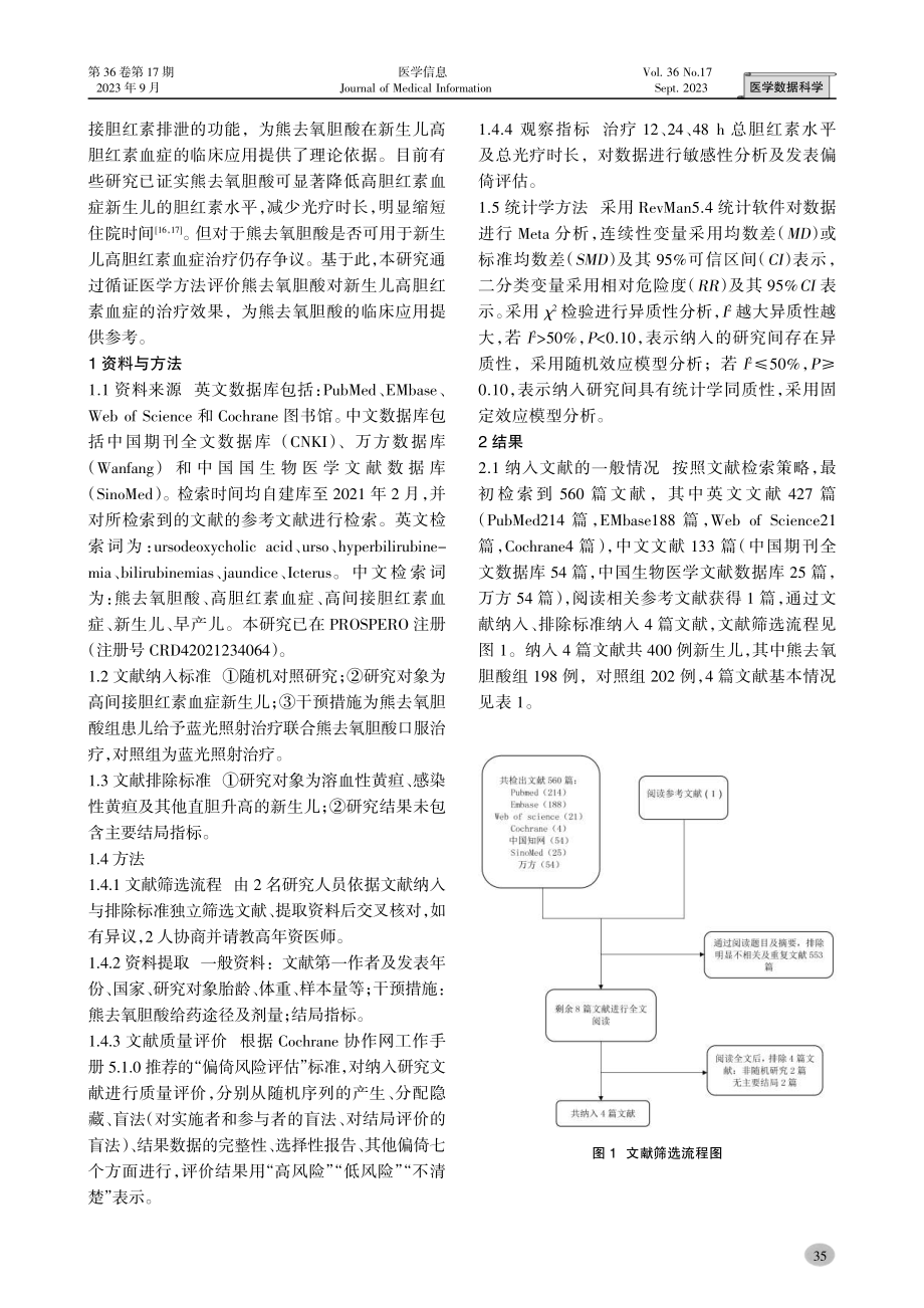 熊去氧胆酸联合蓝光治疗新生儿高胆红素血症疗效的Meta分析.pdf_第2页