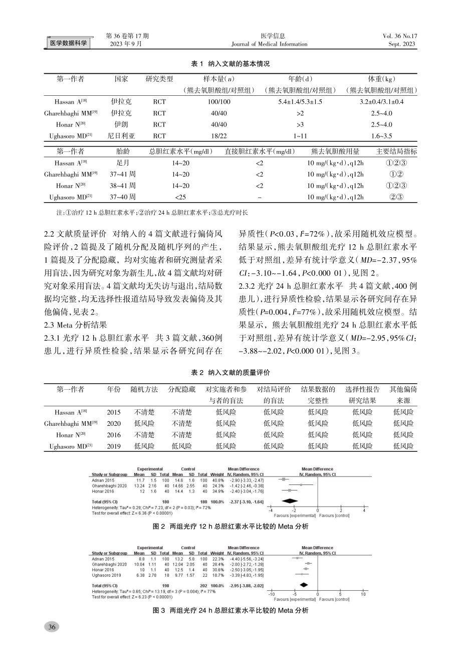 熊去氧胆酸联合蓝光治疗新生儿高胆红素血症疗效的Meta分析.pdf_第3页