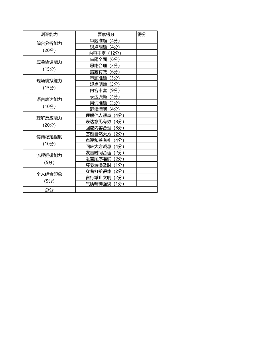 评分表-2021年下半年第八期精品面试模考（结构化小组）8.23-8.29.xlsx_第1页