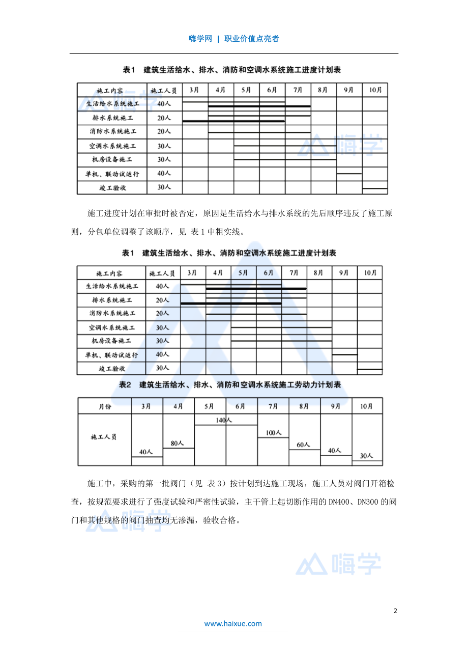 母题专训（17）【2018案例一】建筑机电建筑管道.pdf_第2页