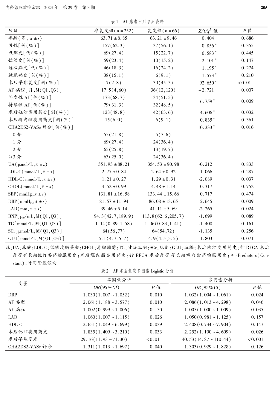 血压水平影响房颤射频消融术后的复发.pdf_第3页